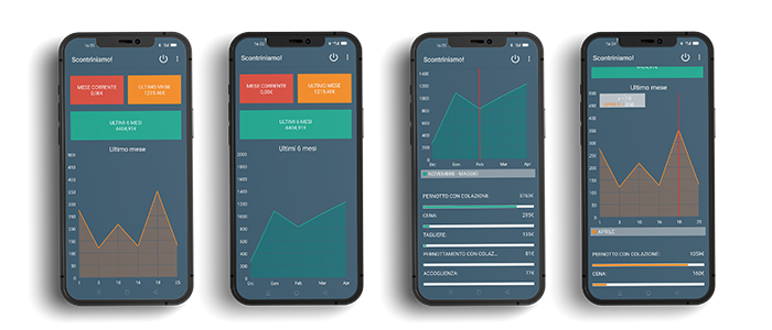 andamento-delle-vendite